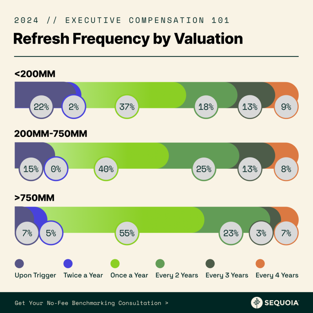 Equity Refresh